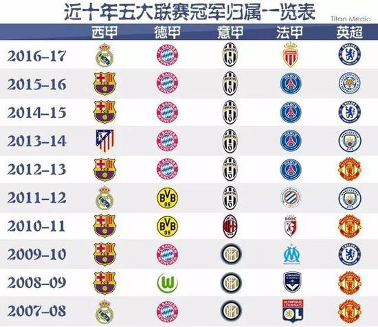 爱好